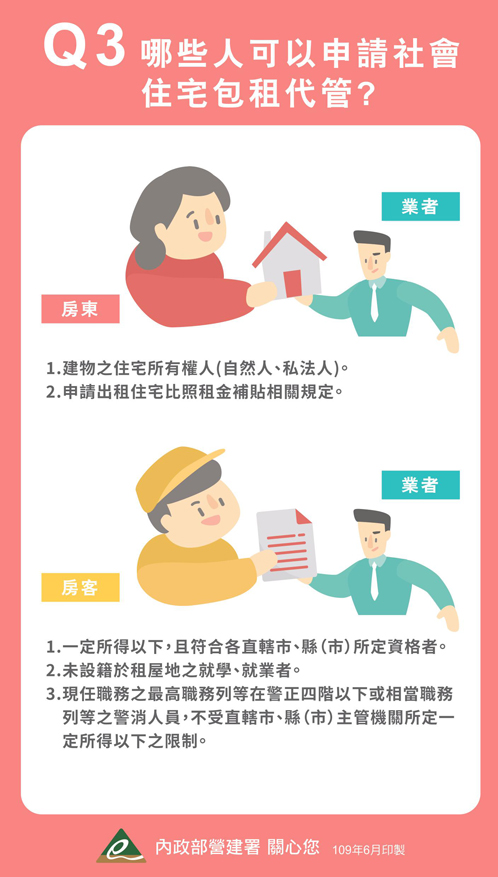 Q3哪些人可以申請社會住宅包租代管